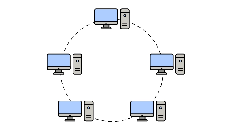 topologia-de-red-en-anillo