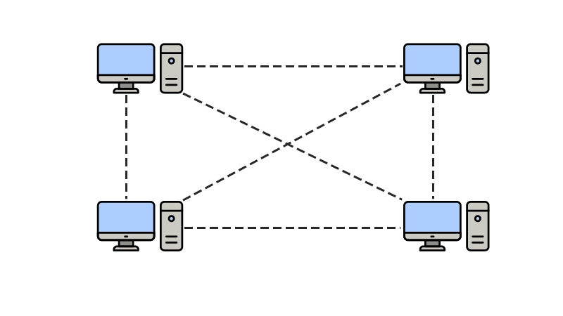 topologia-red-en-malla-2022